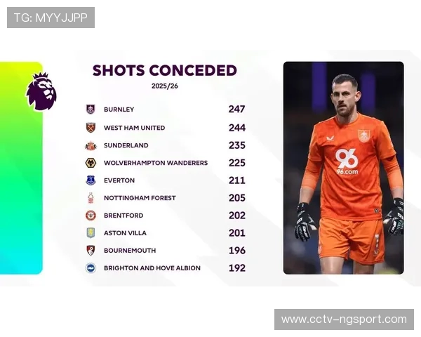 英超圣诞赛程体能考验，阵容深度决定联赛走势