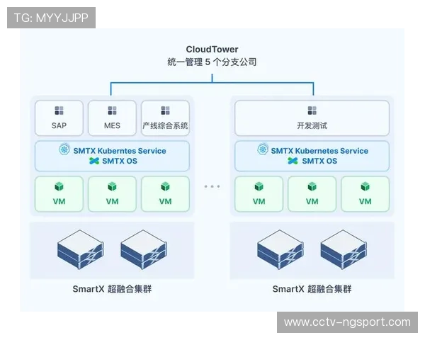 边缘计算节点部署至赛场周边，数据处理延迟降至毫秒级